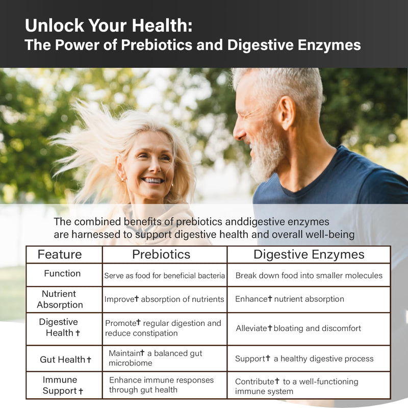 Proriginal Probiotics for Women & Men – 100 Billion CFU, 35 Strains, Prebiotics & Enzymes, 180 Caps