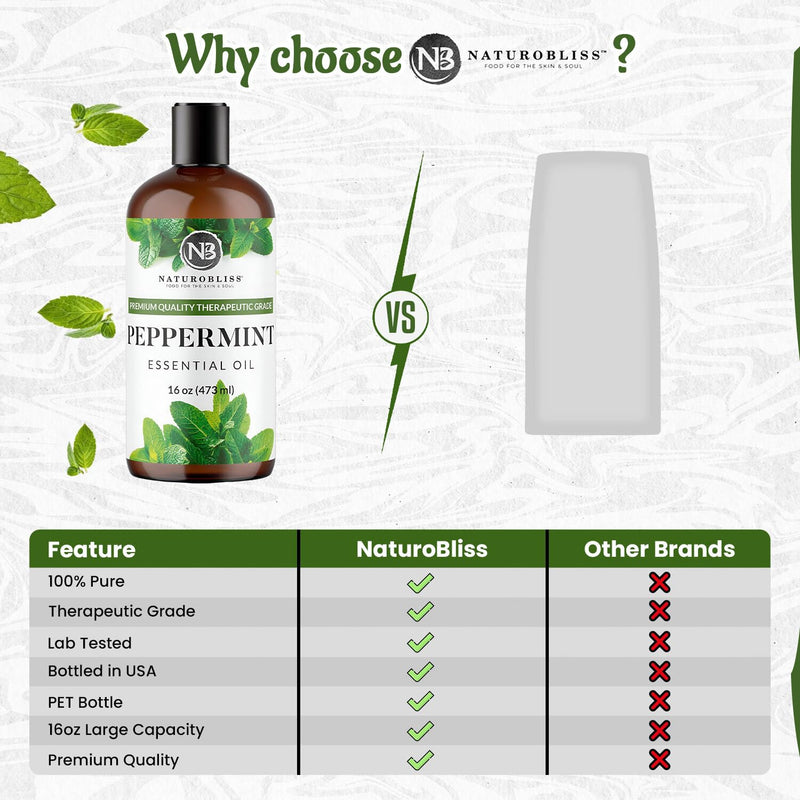 NaturoBliss Peppermint Essential Oil, 100% Pure and Natural Therapeutic Grade, Premium Quality Peppermint Oil, 16 fl. Oz - Perfect for Aromatherapy and Relaxation