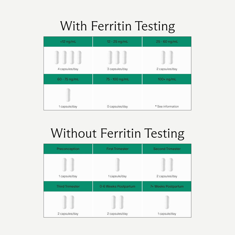 Prenatal Iron Supplement – Ferrous Bisglycinate | Energy, Baby Development & Gentle on Stomach | Flexible Dosing
