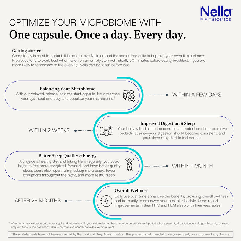 Nella Gut Health Probiotics for Women & Men by FITBIOMICS – 30 Capsules