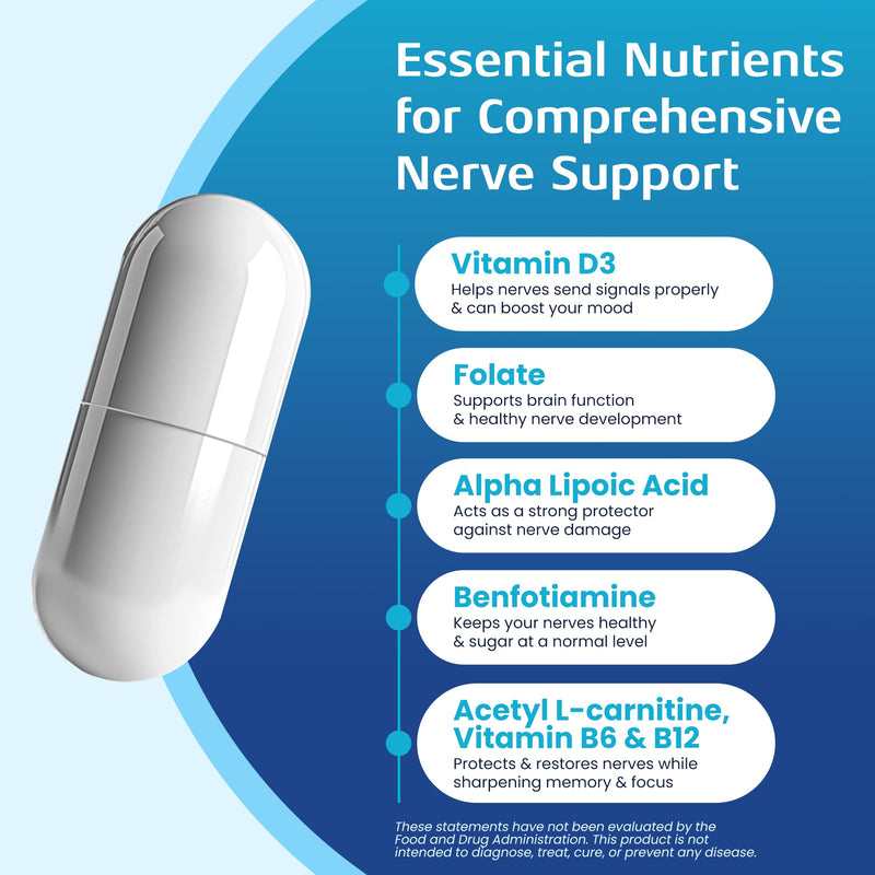 Nerve Recovery Max – Non-GMO Advanced Nerve Support with Vitamin D3 & Alpha Lipoic Acid | Made in USA | 60-Day Supply