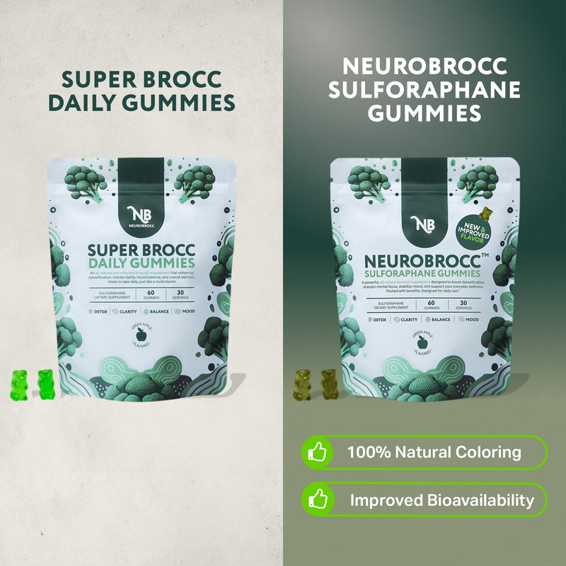 Sensory Scout NeuroBrocc Sulforaphane Gummies – Vegan Green Apple, 60 Gummies