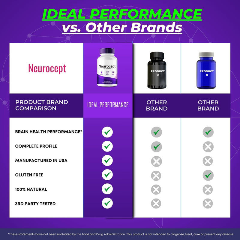 Neurocept Supplement - Brain Health Nootropic Pills | Memory & Focus, 2 Pack