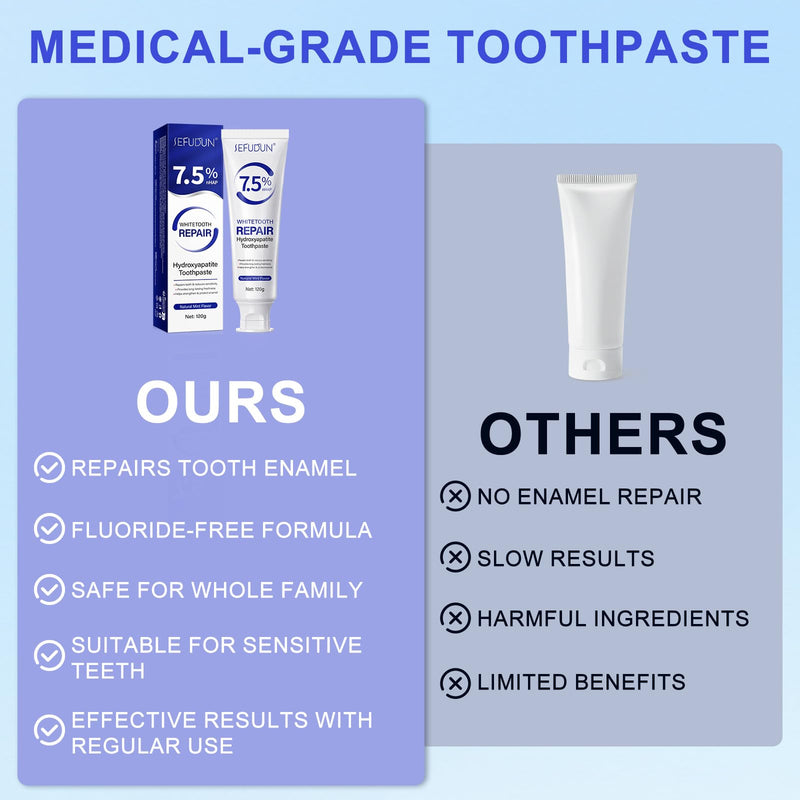 7.5% Nano Hydroxyapatite Toothpaste | Whitening & Enamel Repair NHAP-PRO 120g