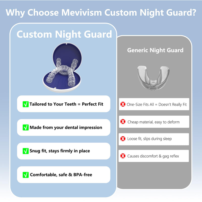 Bruxism Night Guard - Custom, BPA-Free, Comfortable Mouthguard