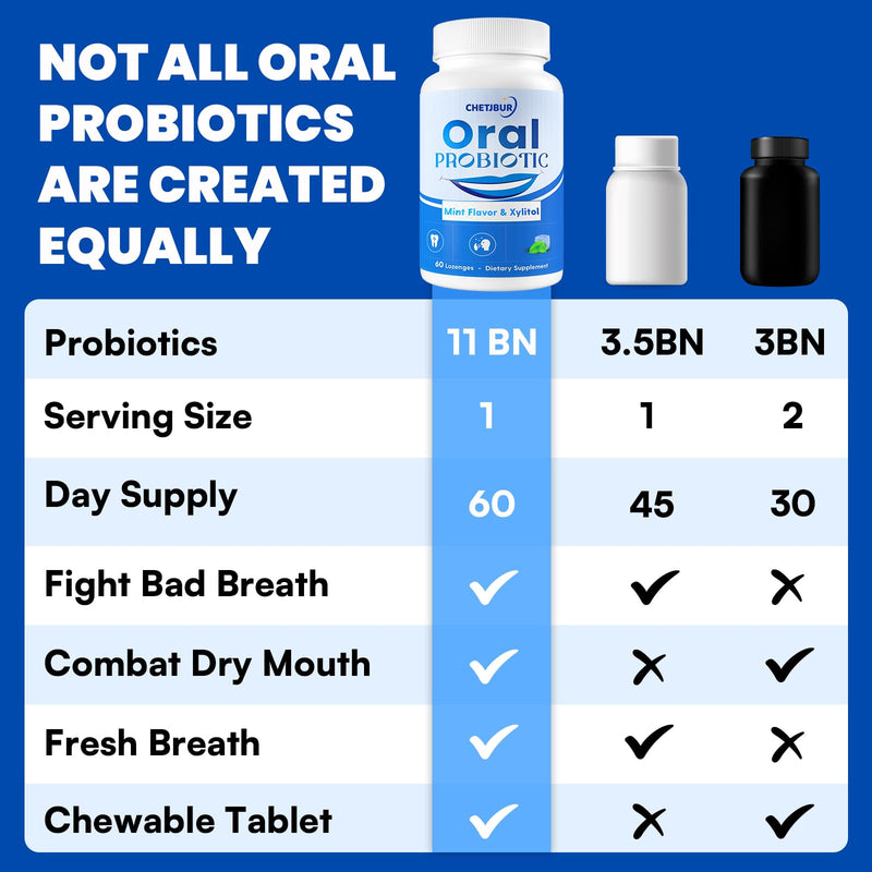 Oral Probiotics 11B CFU with M18 & A12 – Gum Health & Fresh Breath