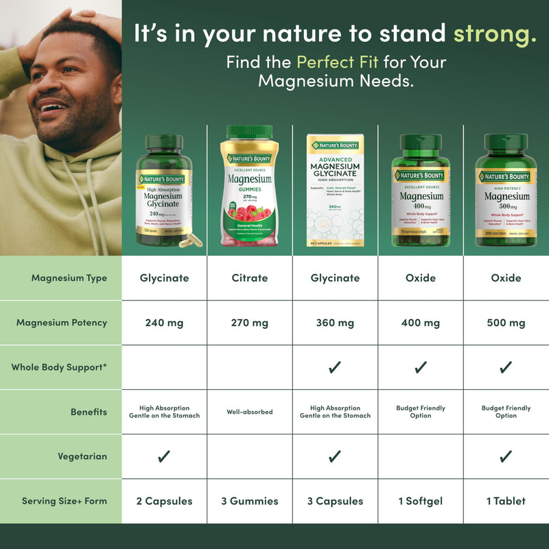 Nature’s Bounty Magnesium Glycinate 240 mg – 120 Capsules for Muscle, Heart, Bone & Nerve Health
