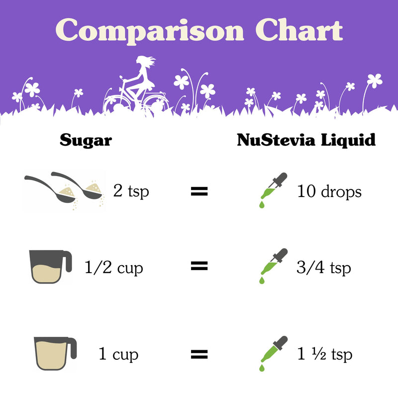 NuNaturals Clear Extract Stevia – Unflavored Liquid Sweetener, 2oz Glass Bottle