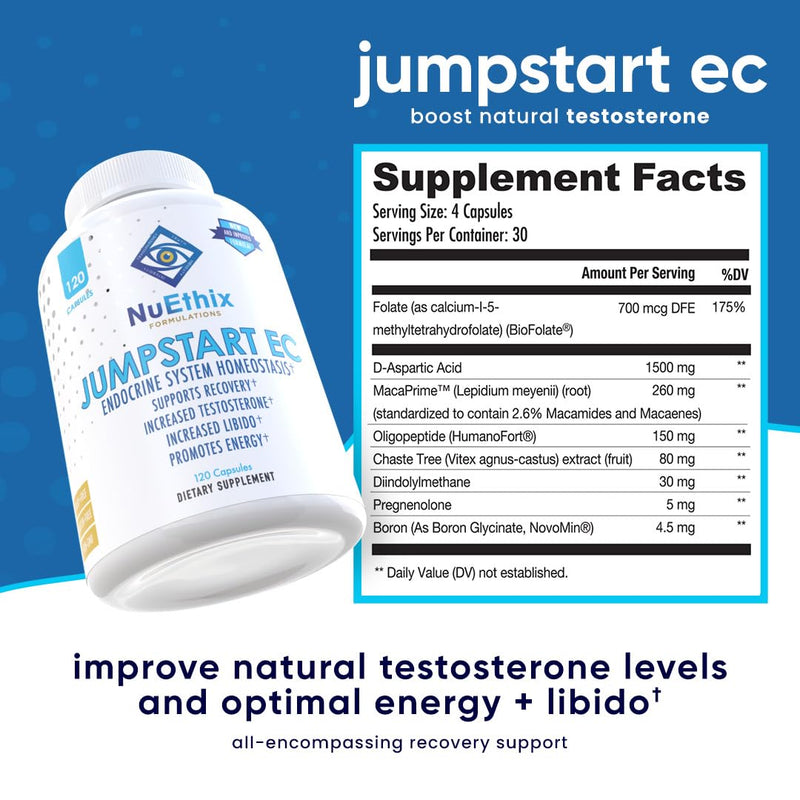 NuEthix Jumpstart EC: Endocrine Homeostasis – 120 Capsules