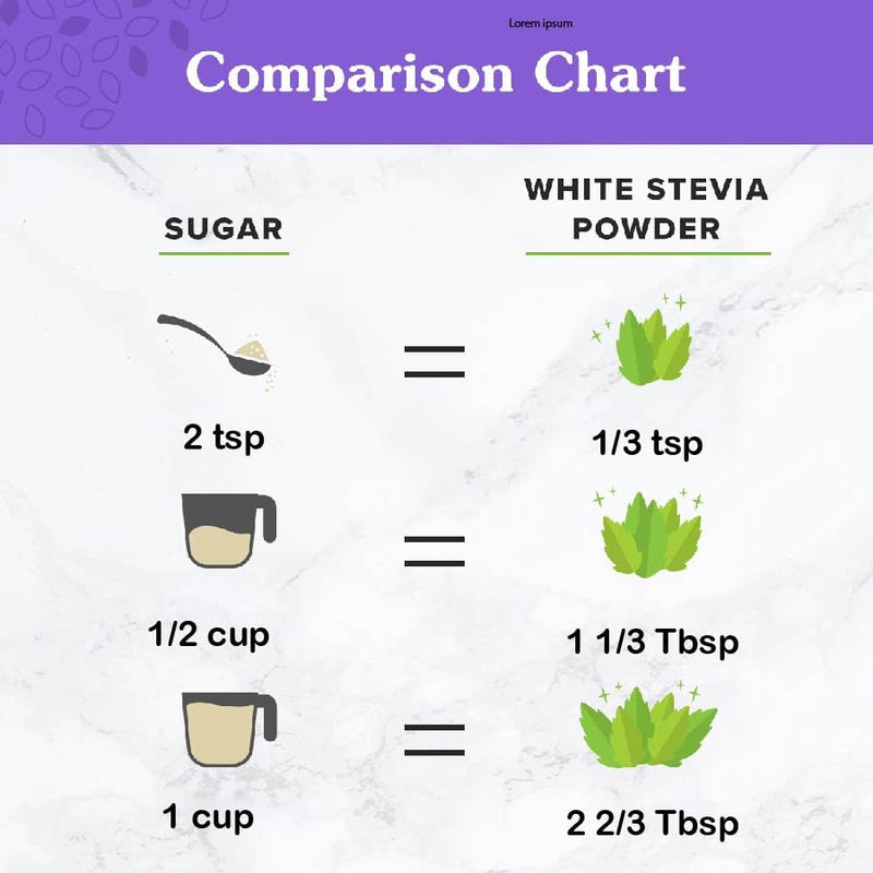 NuNaturals White Stevia Powder Blend – Zero-Calorie Plant-Based Sweetener, 5 lbs