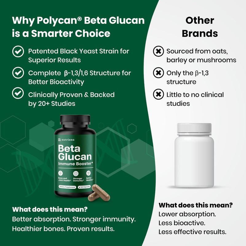 Nutriana Beta Glucan 1000mg – 60 Capsules | Immune Support, 1,3/1,6D Beta Glucan