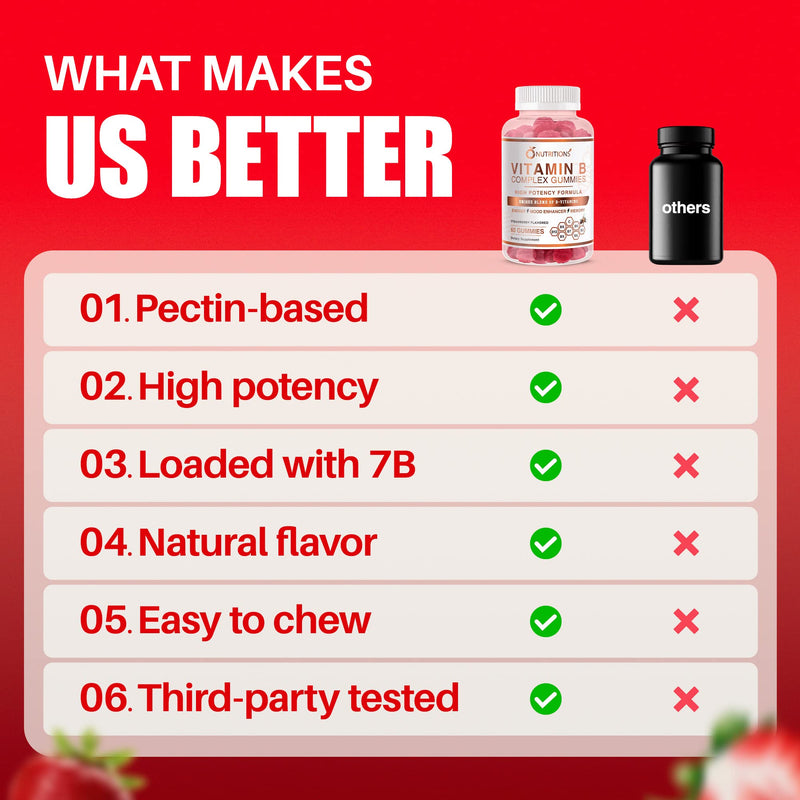 O NUTRITIONS Vitamin B Complex Vegan Gummies with Vitamin B12, B7 as Biotin, B6, B3 as Niacin, B5, B6, B8, B9 as Folate for Stress, Energy and Healthy Immune System (2 Pack)