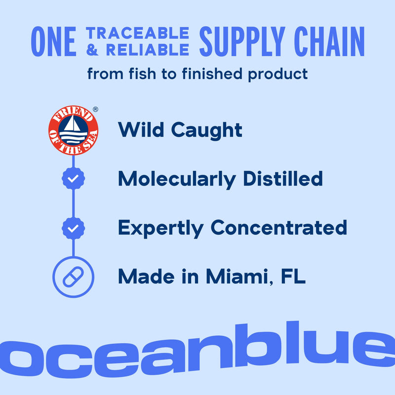 Oceanblue Omega-3 2100 — Triple-Strength Burpless Fish Oil (180 Softgels, Orange)