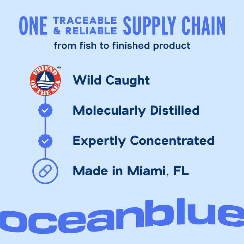 Oceanblue Professional Fish Oil with Vitamin D3 — Triple Strength 2100mg Omega-3 (EPA DPA DHA) + 2000 IU D3 | Burpless Orange Flavor | Wild-Caught & Sustainable | 90 Servings (180 Softgels)