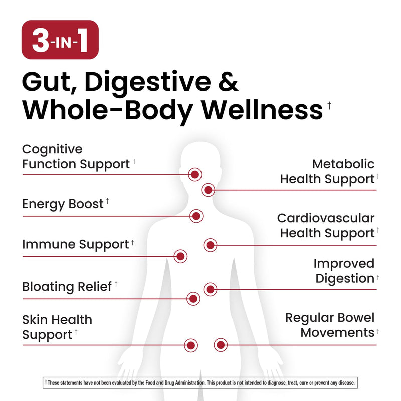 Ombre 3-in-1 Probiotic, Prebiotic and Postbiotic - 45B CFU | 30 Day Supply