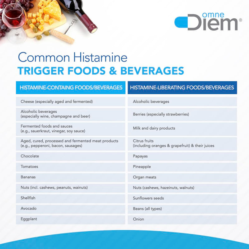 Omne Diem DAO 30,000 HDU – Histamine Digestive Enzyme | 60 Vegetarian Capsules