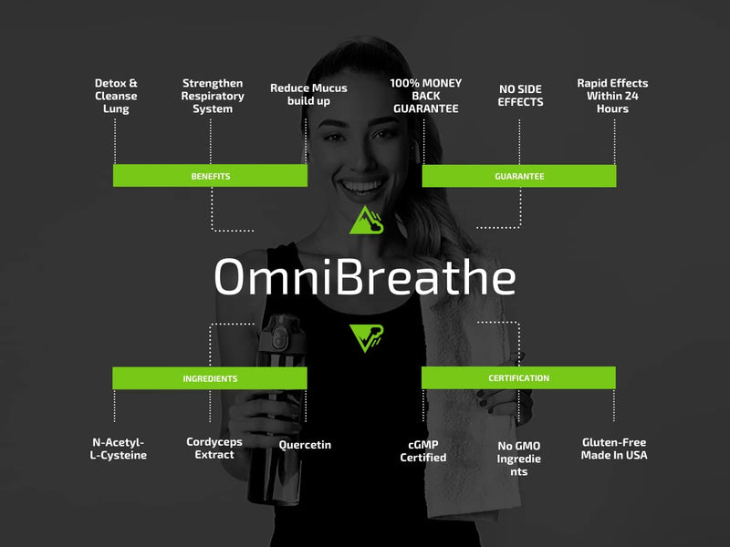 OmniBreathe Lung Cleanse Detox | Respiratory Wellness for Smokers (Pack of 3)