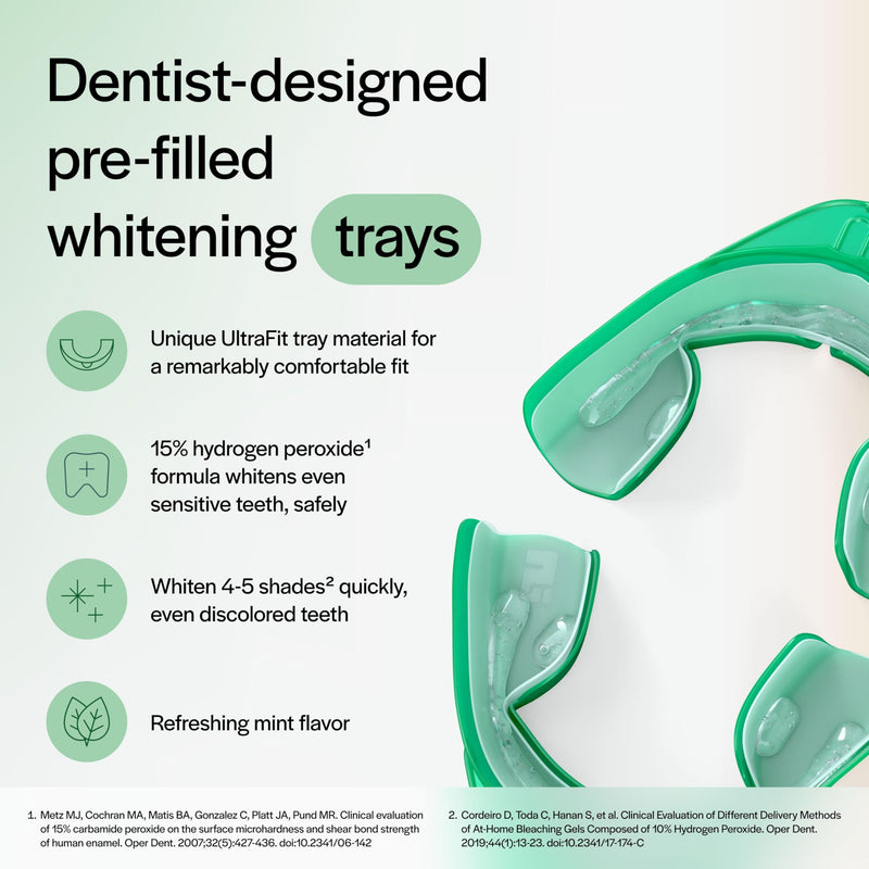Opalescence Go 15 PF Prefilled Teeth Whitening Trays - 10 Treatments | Ultradent GO15-PF-4638