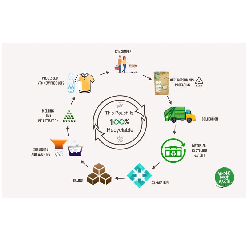 Organic Alkalised Cocoa Powder