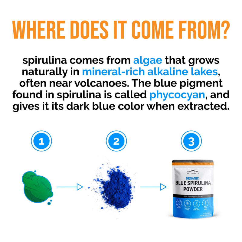 Lone Star Botanicals Organic Blue Spirulina Powder – 300 Servings, Non-GMO, Vegan, Gluten-Free, USDA Certified