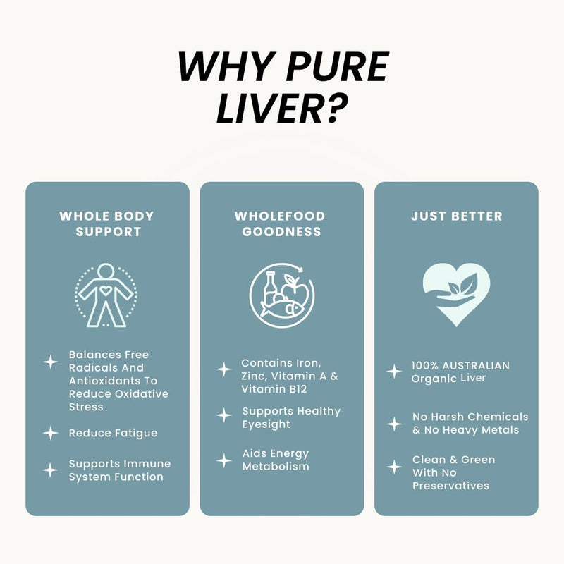 Organic Collagen Australia Pure Liver Capsules – Grass-Fed & Pasture-Raised, B12 Energy & Immune Support (120 Capsules)