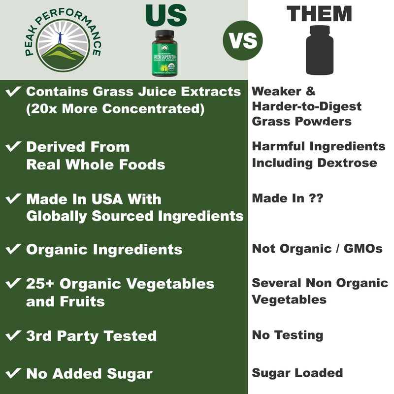 Organic Super Greens 150 Capsules – Green Juice Superfood with 25 Organic Ingredients
