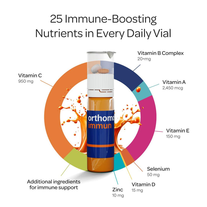 Orthomol Immun: Daily Immune Support with 25 Micronutrients – 30-Day Pack