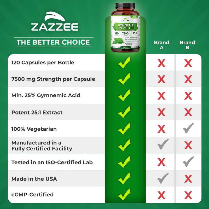 Zazzee Organic Gymnema Sylvestre 25:1 Extract – 7500 mg per Serving, 25% Gymnemic Acid, 120 Vegan Capsules