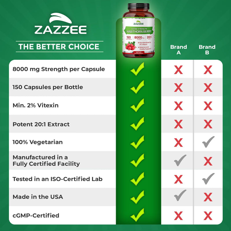 Zazzee Hawthorn Berry Extract 8000 mg (20:1) 150 Vegan Capsules