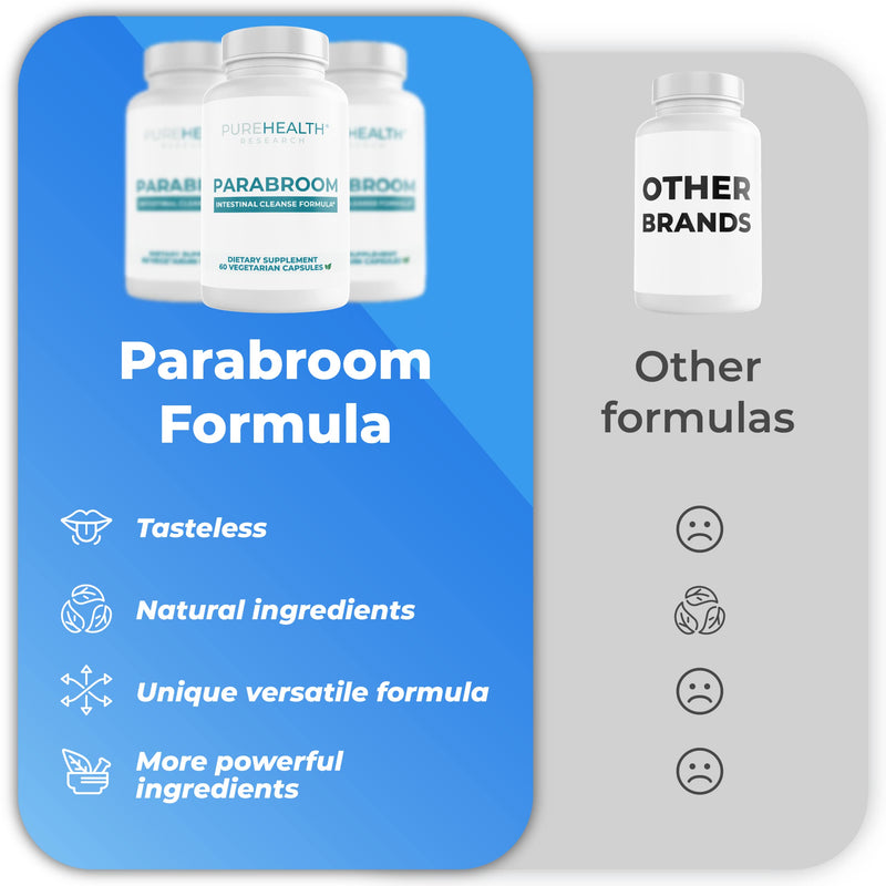 PUREHEALTH RESEARCH Parabroom – Gut Cleanse & Digestive Support – 60 Capsules