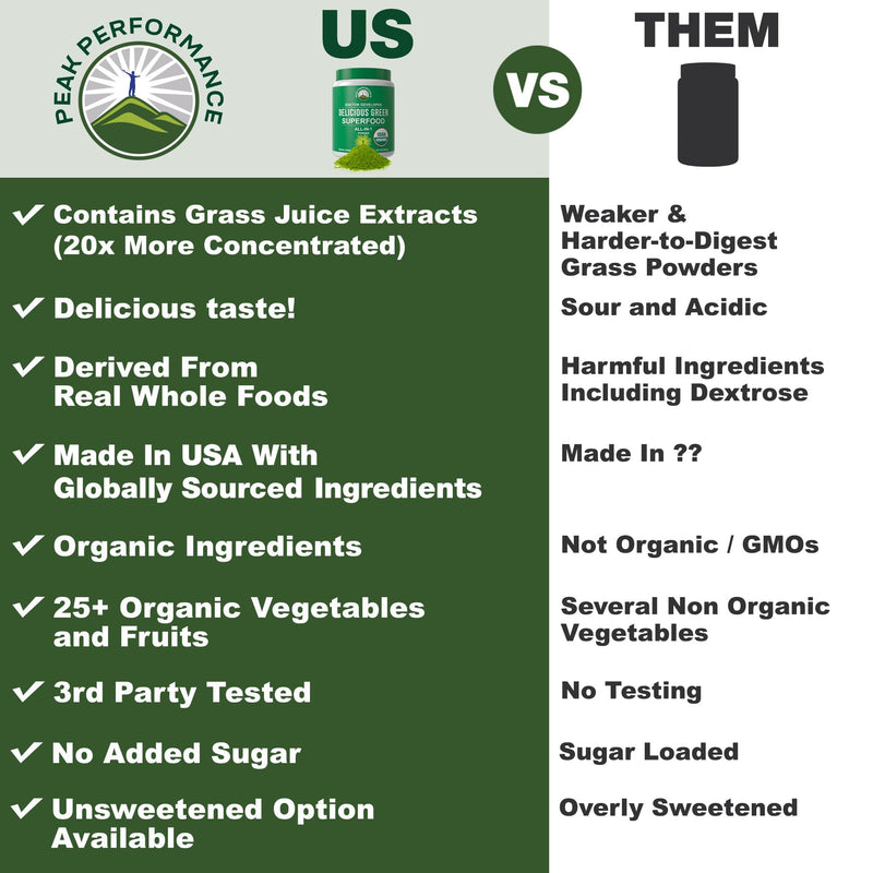 Peak Performance Organic Greens Powder | 25+ Organic Ingredients for Energy & Athletic Performance | Vegan & Keto