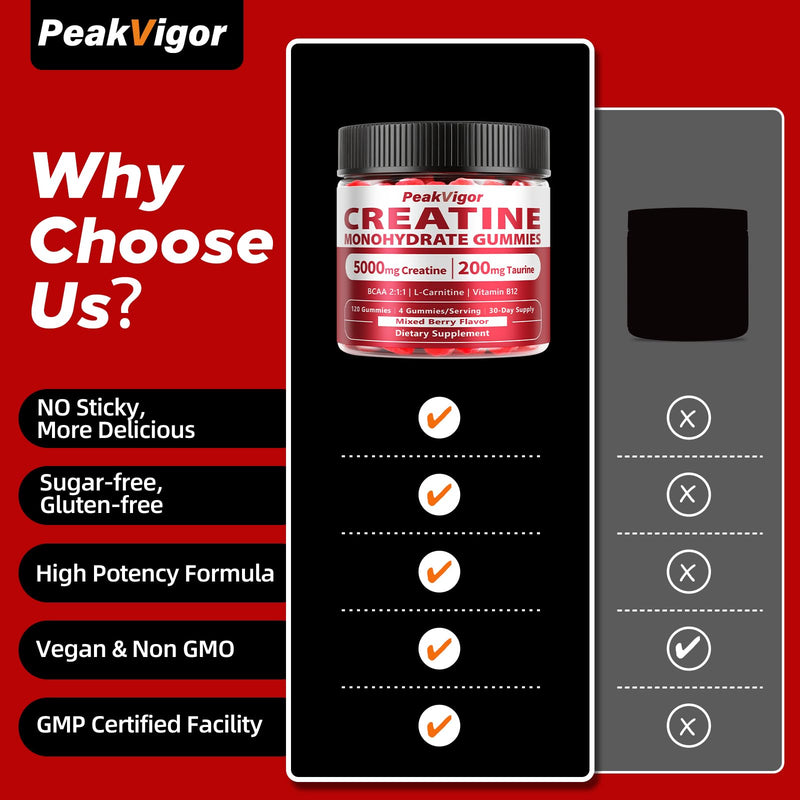 PeakVigor Organics Creatine Gummies 5000mg for Women & Men – Vegan, Sugar-Free, 120 Gummies
