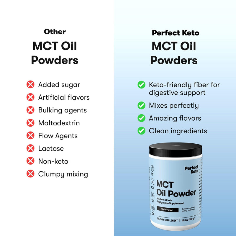 Perfect Keto 7g MCT Oil Powder – Unflavored, Non-Dairy Keto Coffee Creamer | 30 Servings