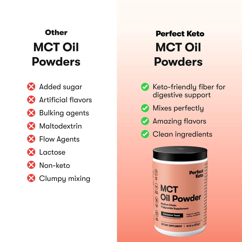 Perfect Keto 7g MCT Oil Powder – Cinnamon Toast, Non-Dairy Keto Coffee Creamer, 30 Servings