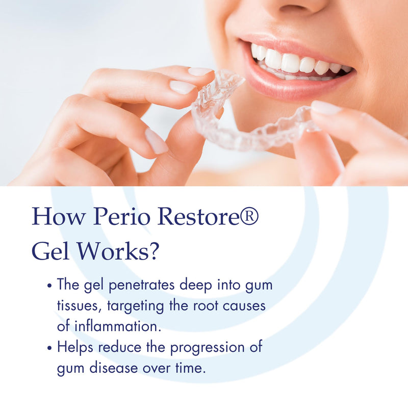 Perio Restore Gel 3 oz – 1.7% Hydrogen Peroxide Oral Cleansing Gel, Mint