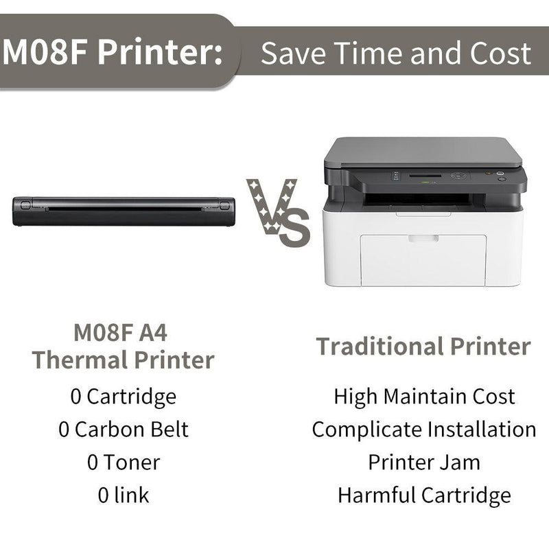 Phomemo M08F A4 Wireless Portable Thermal Printer