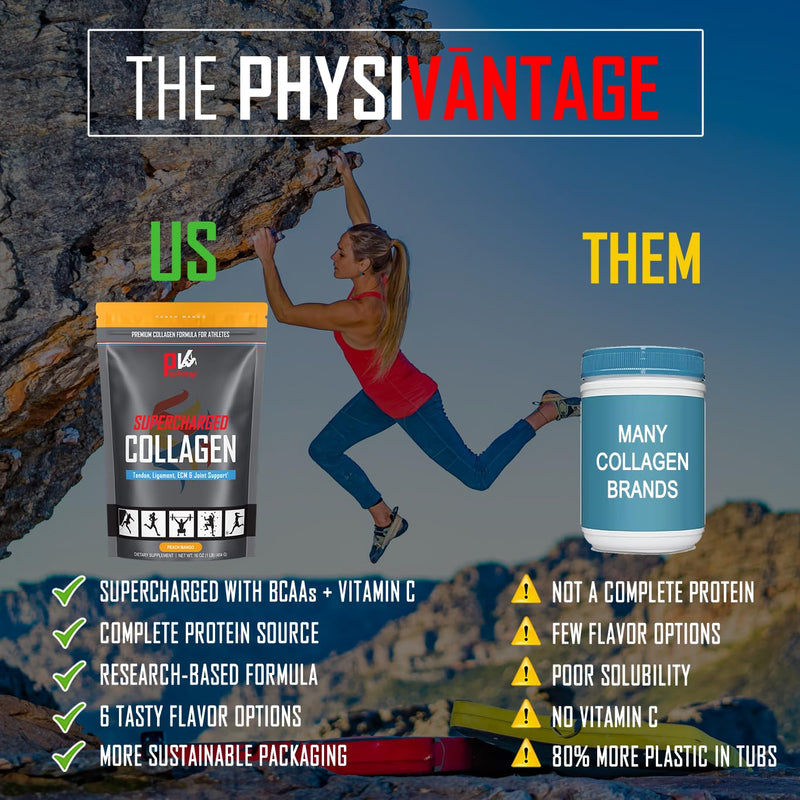 PhysiVantage Supercharged Collagen Peptides – Joints, Tendons & Skin (Chocolate, Grass-Fed, 16 oz)