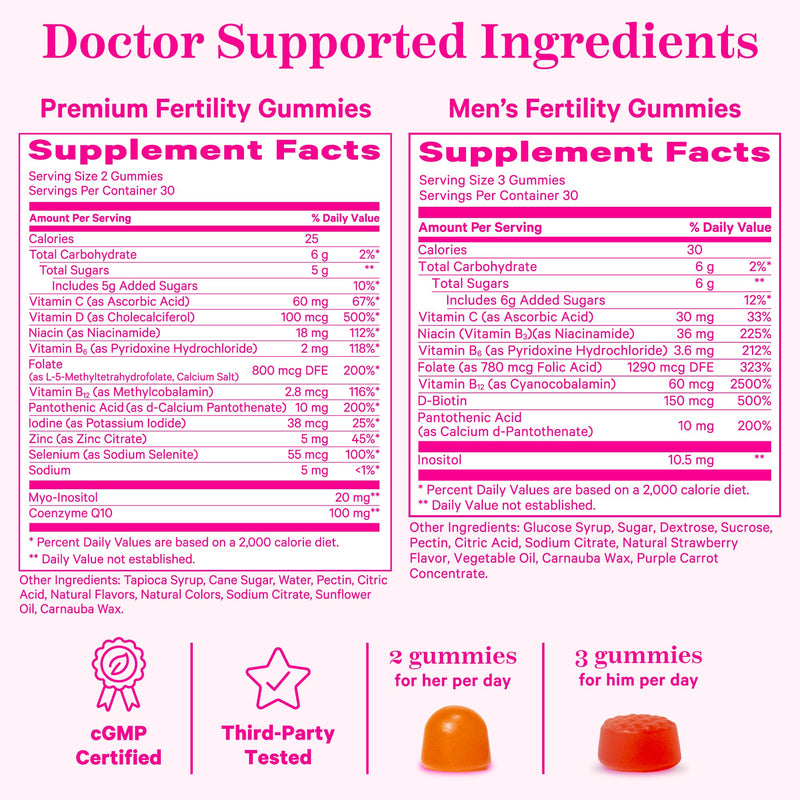 Pink Stork His & Hers Fertility Gummies Bundle – Fertility Support for Women & Men