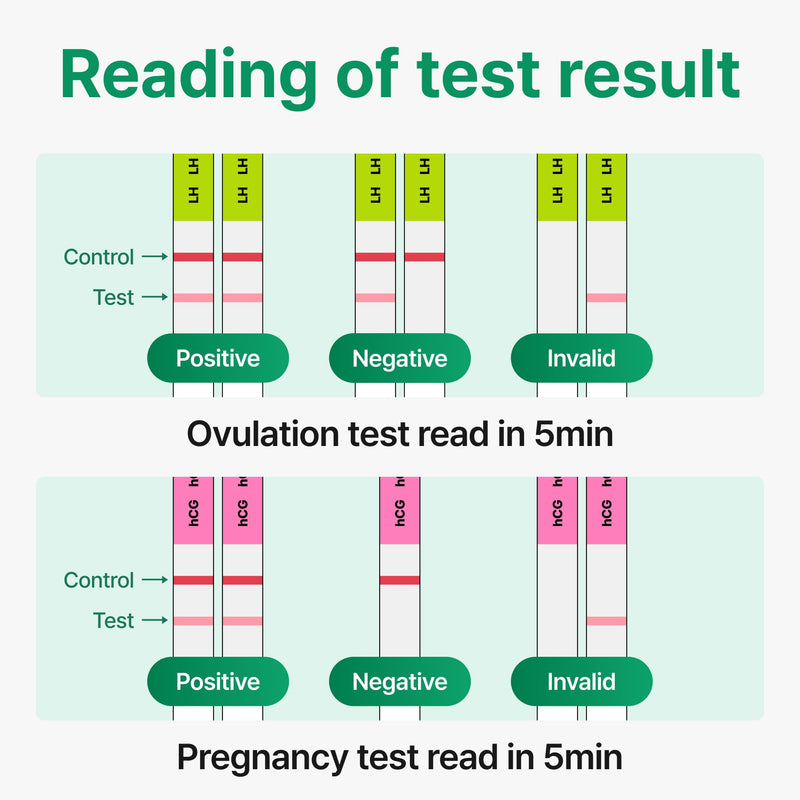 PREGABLE Combo Kit – 50 LH Ovulation Tests, 20 HCG Tests & 70 Cups + Free Smilereader Tracker App