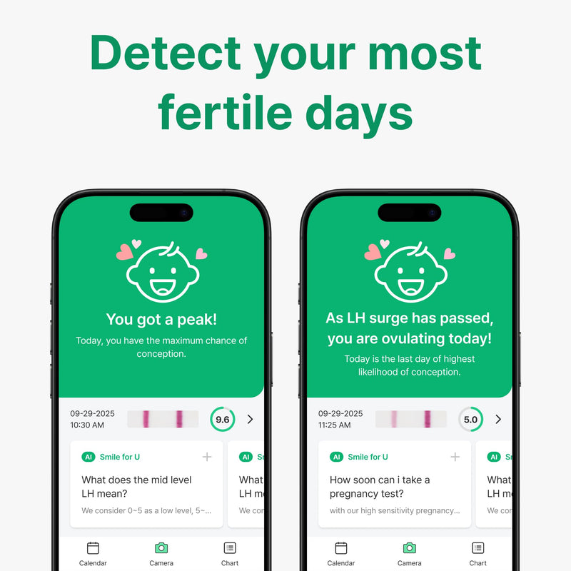 PREGABLE Combo Kit – 50 LH Ovulation Tests, 20 HCG Tests & 70 Cups + Free Smilereader Tracker App