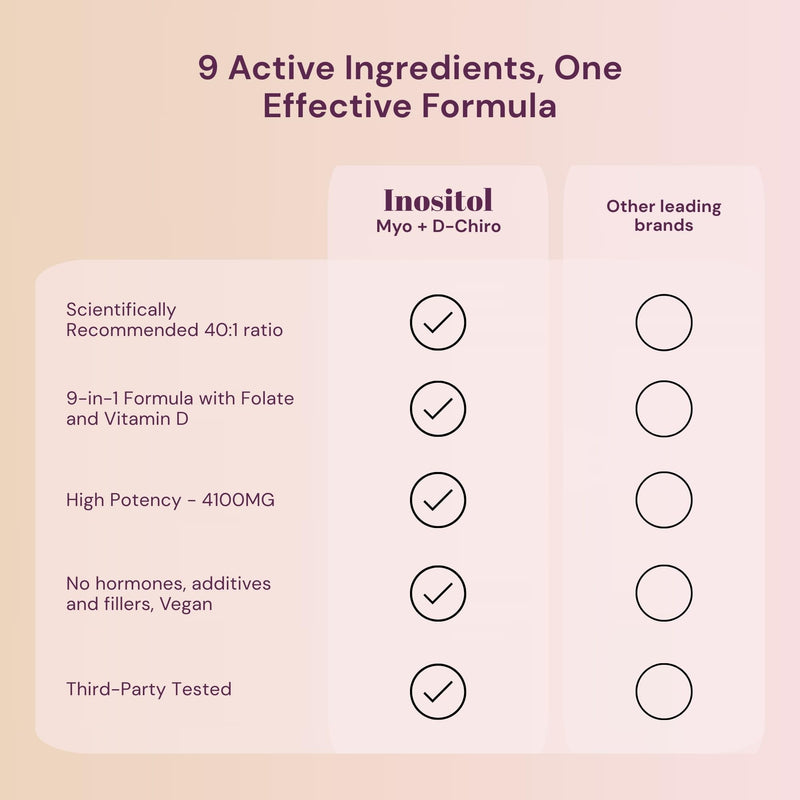 QSTA Premium Inositol Bundle – 4100mg (40:1) Myo & D-Chiro for Women | 9-in-1 Hormonal & Metabolic Support