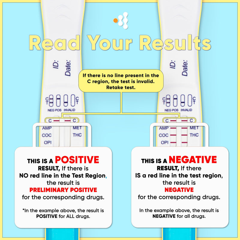 Prime Screen 5-Panel Drug Test (2 Pack) – Oral Fluid, One-Step Employment & Insurance Testing (AMP, COC, MET, OPI, THC)