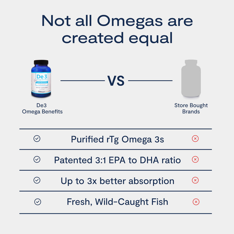 PRN De3 Dry Eye Ultra Pure rTG Omega-3 – 2400mg EPA/DHA, Burpless, 3-Month Supply