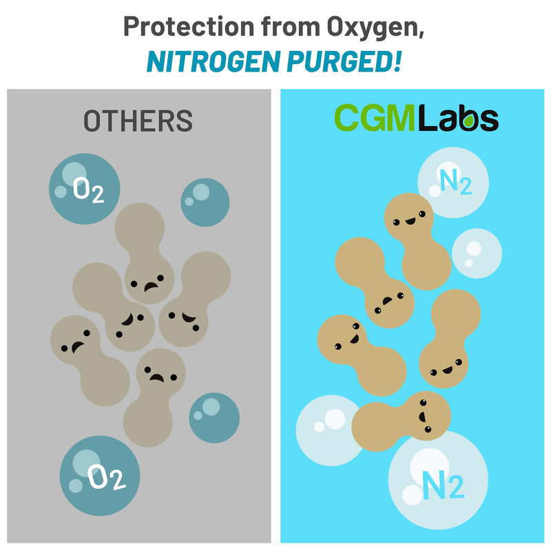 Probiotics 3 in 1: Prebiotics + Probiotics + Postbiotics | 60 Veg Caps | CGM Labs