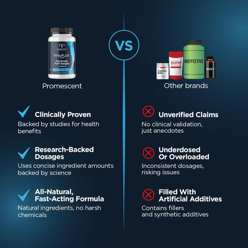 Promescent VitaFLUX Nitric Oxide Supplement – L-Arginine & L-Citrulline for Men, 180 Caps