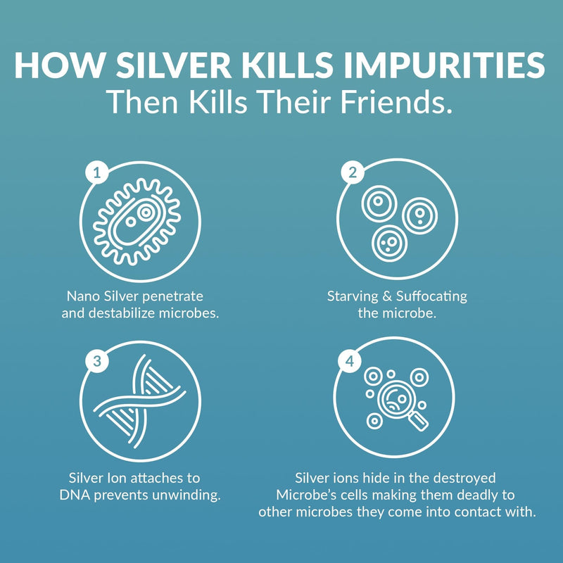 ProSILVER Blue Label 20 PPM Colloidal Silver Liquid (16oz) – Immune Support | Thrival Labs