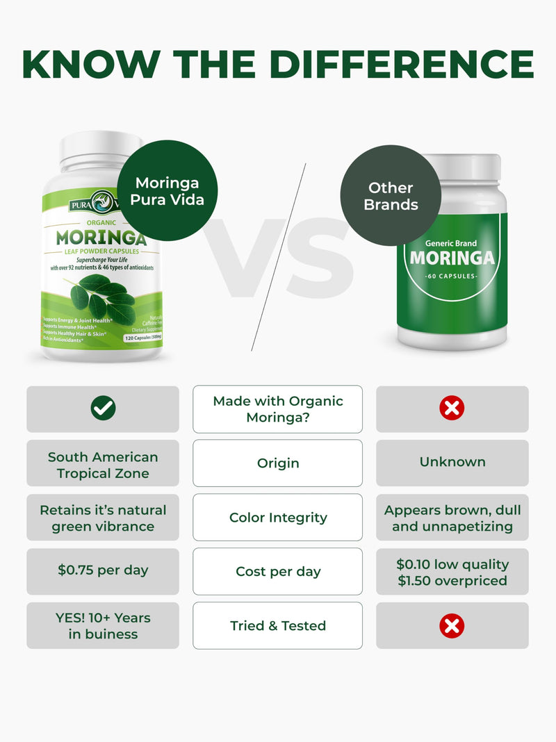 PURA VIDA MORINGA Capsules Single Origin Moringa Powder Organic. Pure Moringa Leaf. Energy, Metabolism, & Immune Support. 120ct. 500mg Caps.