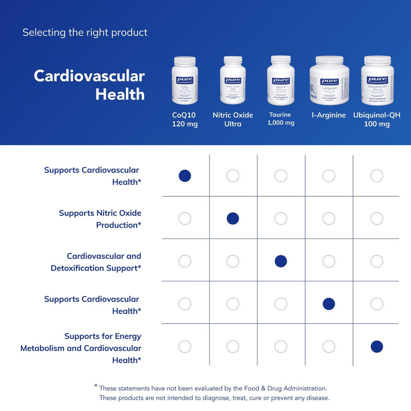 Pure Encapsulations CoQ10 120 mg | Coenzyme Q10 Supplement for Heart Health & Cellular Energy