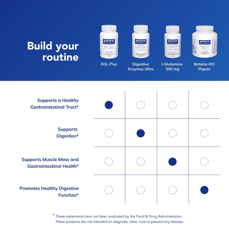 Pure Encapsulations DGL Plus – Gut Health Supplement | 60 Capsules