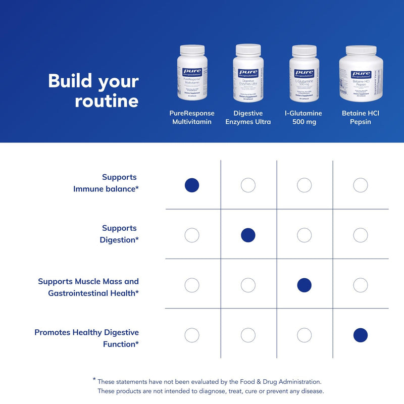 Pure Encapsulations PureResponse Multivitamin | Immune Balance & Response | 60 Capsules